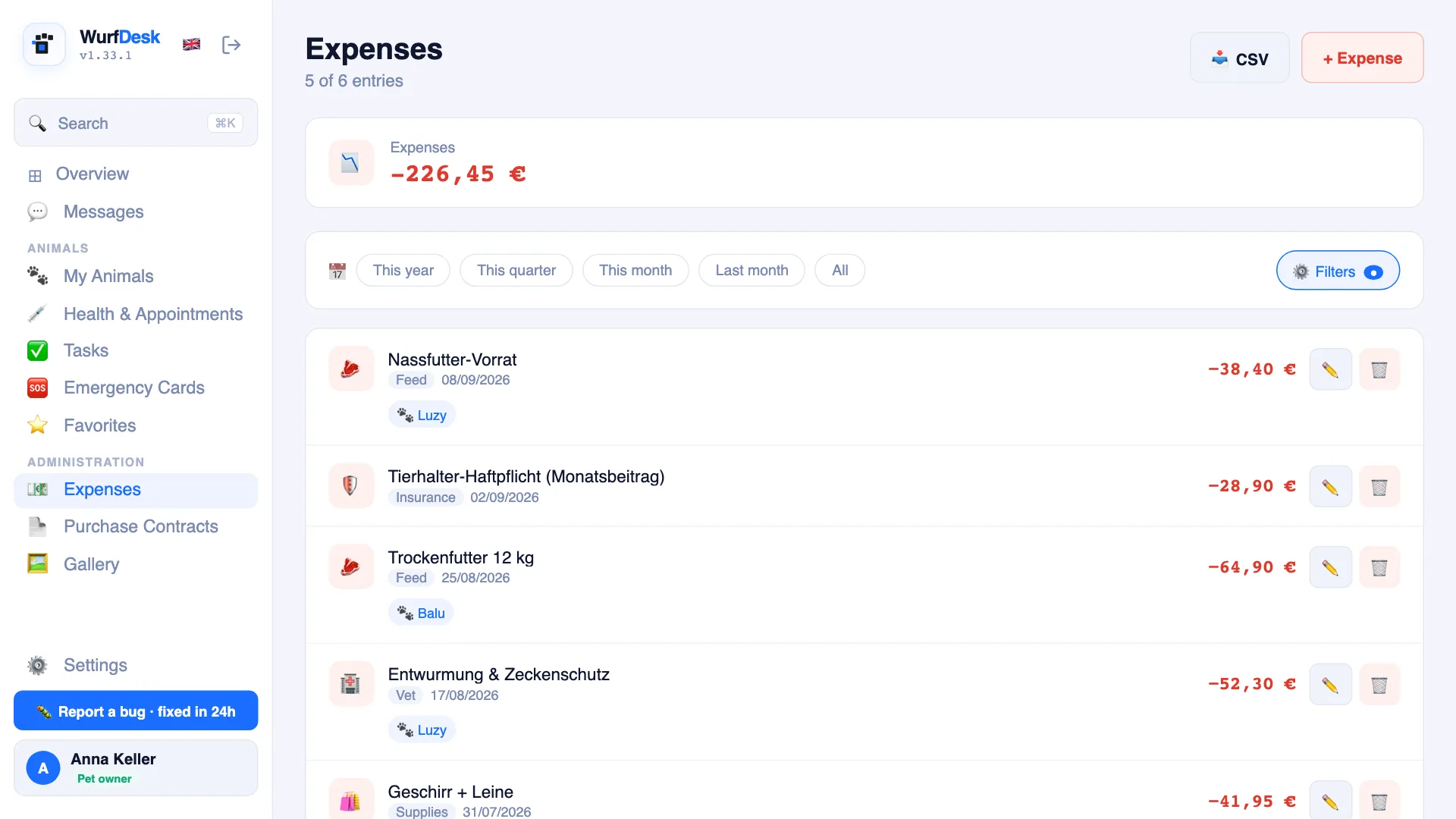Expense overview of a pet owner with categories assigned to each animal